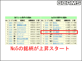 No5̖㏸X^[g
