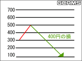 400~̑邱Ƃl