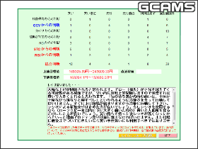 OFFICE REI̖